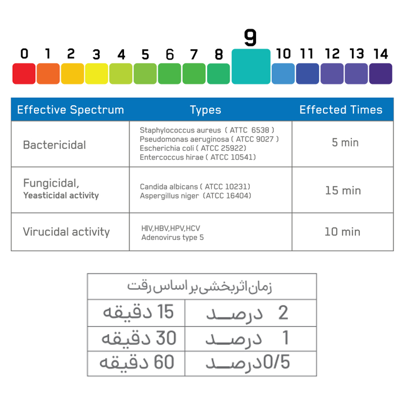 محلول ضدعفونی کننده الکلی غوطه وری ابزار تی جی اس - 2 لیتر - 3