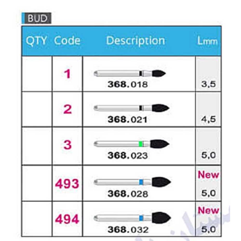 فرز الماسی توربین غنچه ای-4.5 - 2