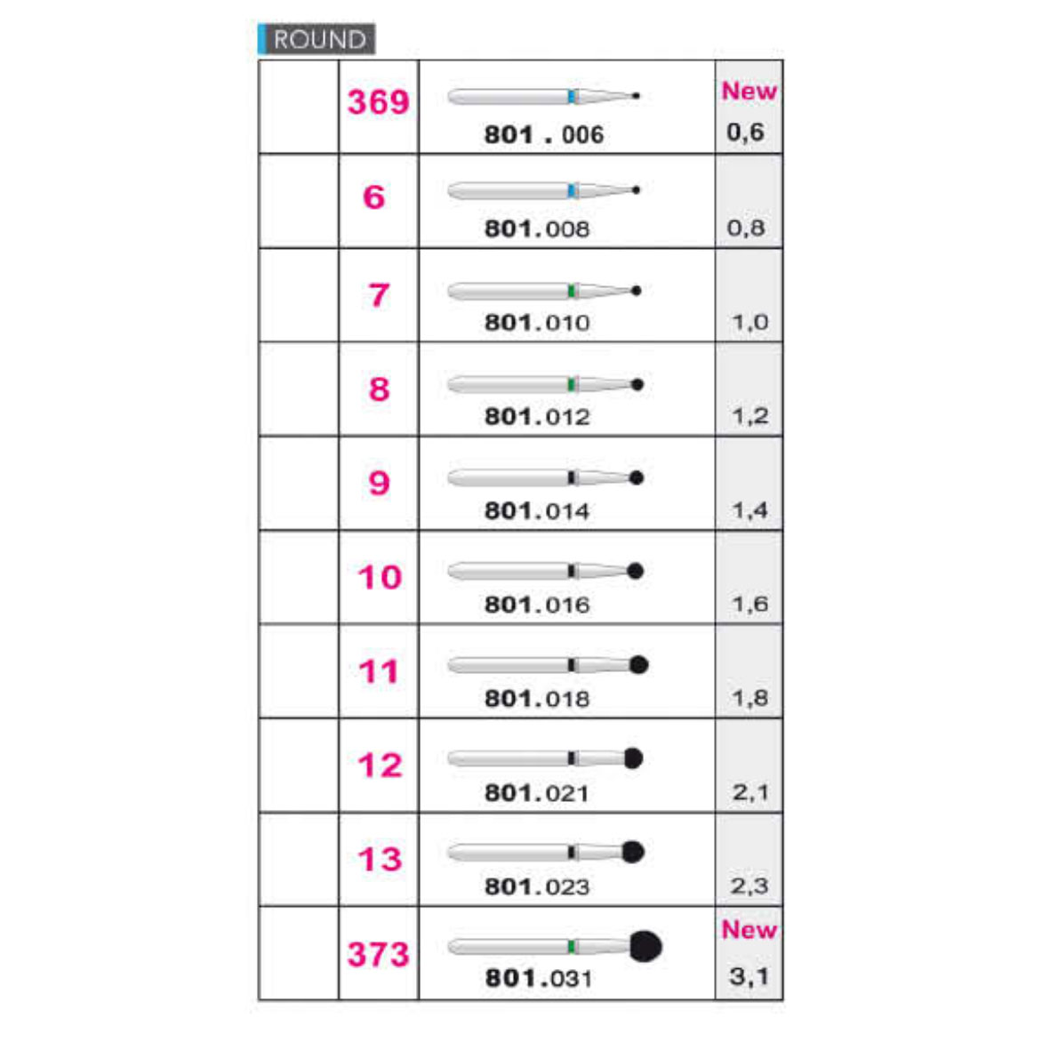 فرز الماسی توربین روند-1.6 - 2