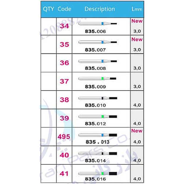 فرز الماسی توربین فیشور استوانه ای-4 - 2