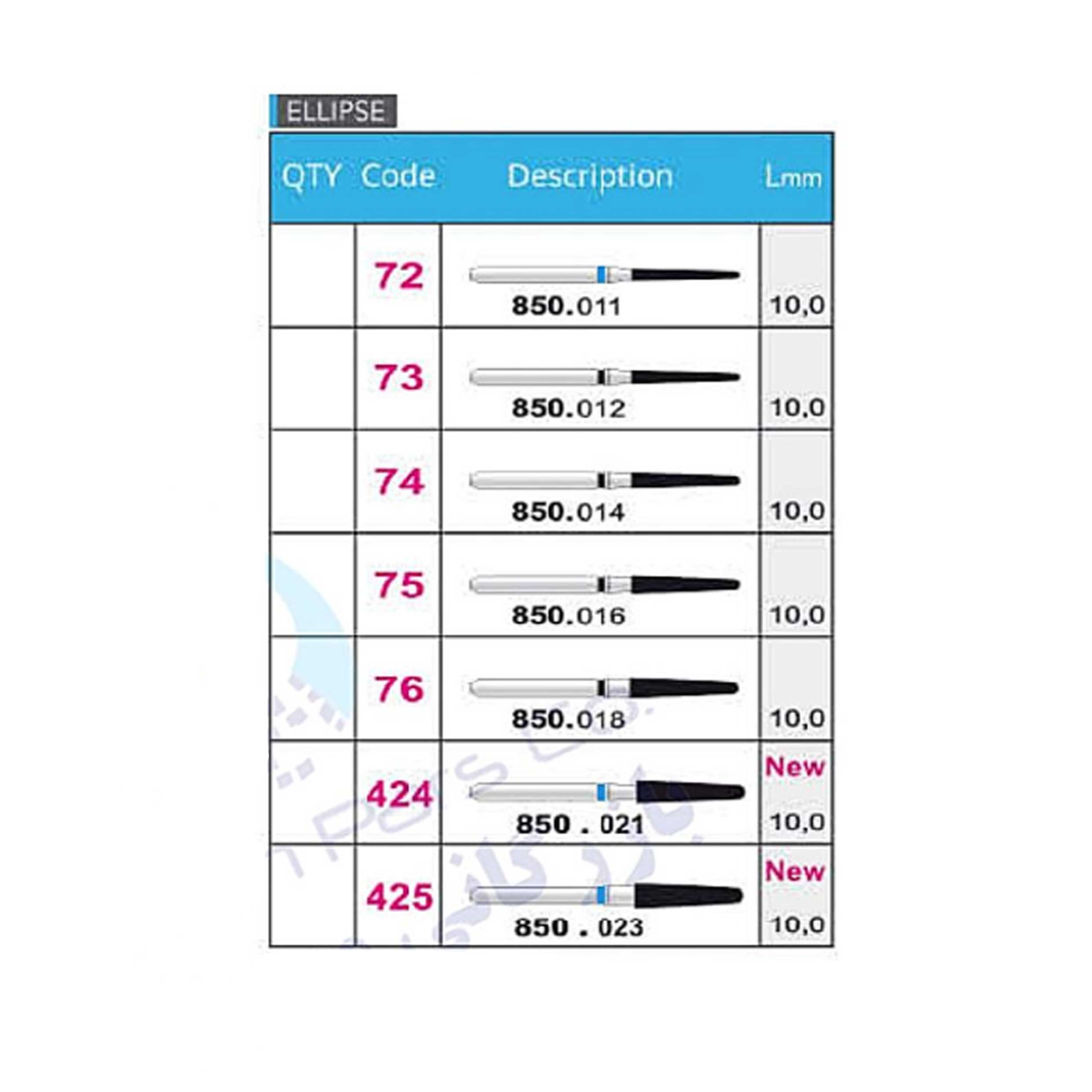 فرز الماسی توربین مخروطی با انتهای گرد-10 - 2