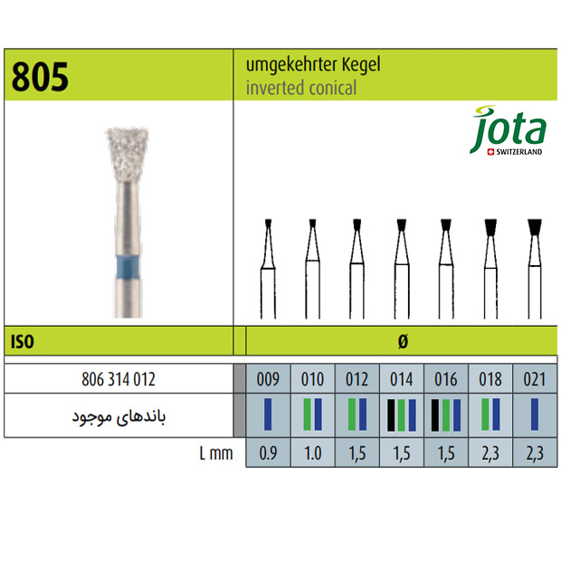 فرز الماسی توربین مخروطی معکوس جوتا * - 2