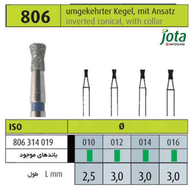 فرز الماسی توربین مخروطی پایه دار جوتا * - 2