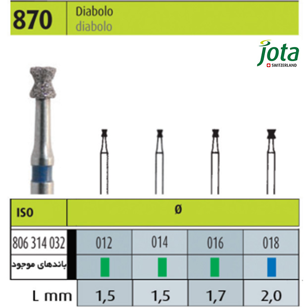 فرز الماسی توربین مخروطی پایه دار کوتاه جوتا * - 2