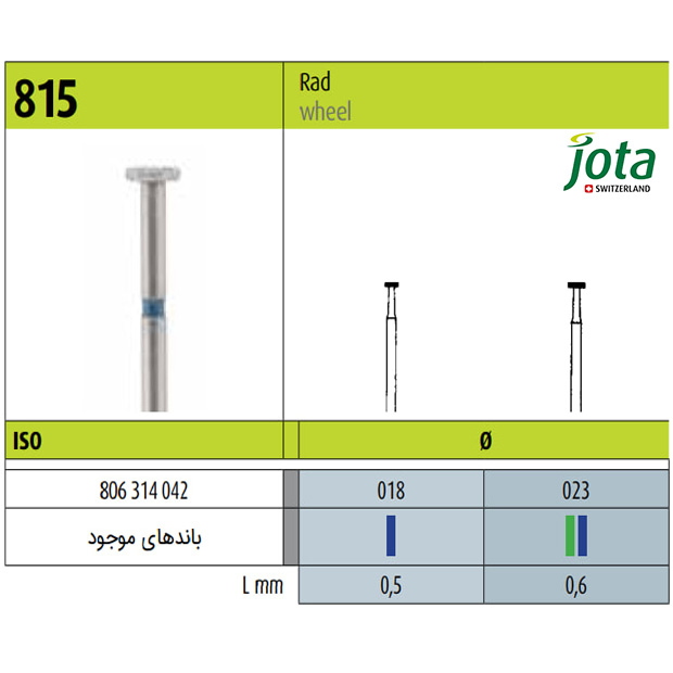 فرز الماسی توربین چرخی ظریف جوتا - 2