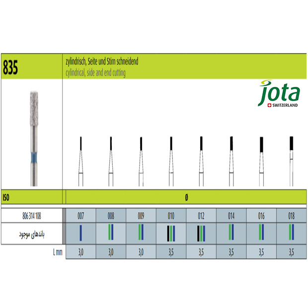 فرز الماسی توربین فیشور لبه و ته برنده جوتا-3 - 2