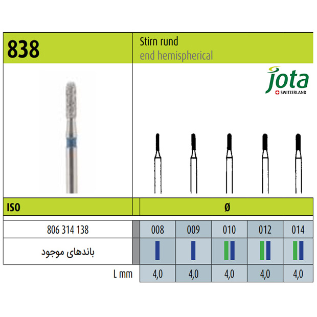 فرز الماسی توربین فیشور با انتهای نیمکره ای-4 - جوتا - 2