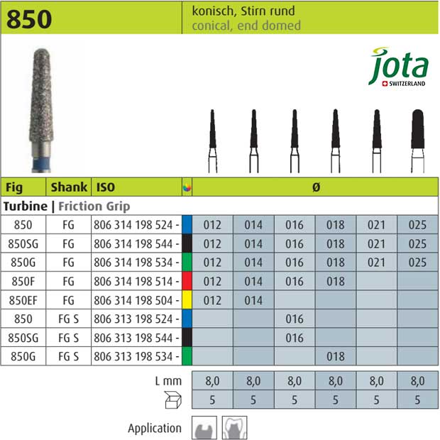 فرز الماسی توربین مخروطی با انتهای گنبدی - 8 - 2