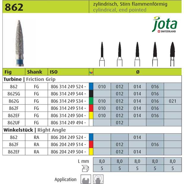 فرز الماسی توربین استوانه ای با انتهای تیز - 8 - 2