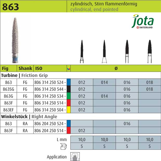 فرز الماسی توربین استوانه ای با انتهای تیز - 10 - 2