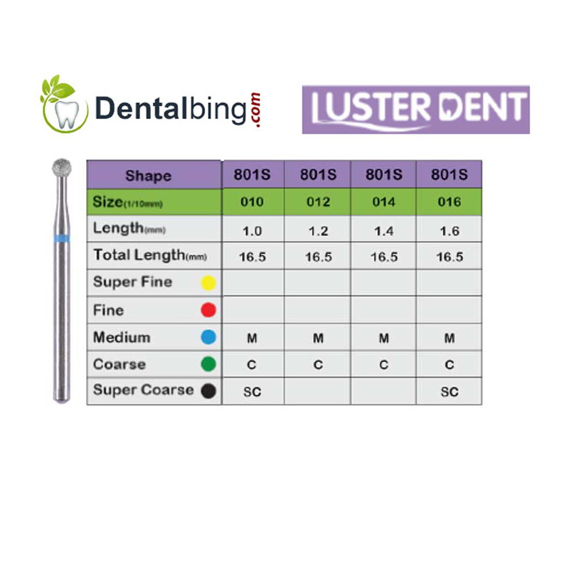 فرز الماسی روند لاستردنت - 2