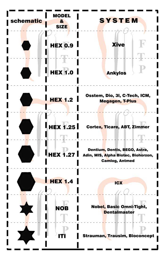 کیت پروتز ایمپلنت- کاریزما - 2