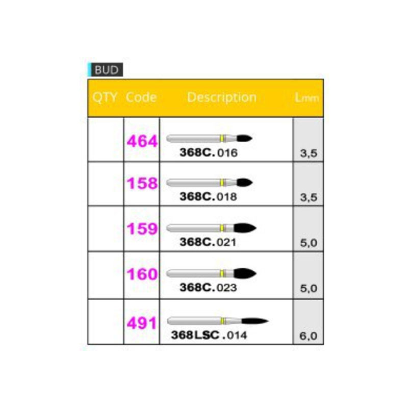 فرز الماسی توربین پالیش کامپوزیت غنچه ای-3.5 - 2