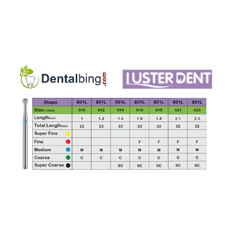 فرز الماسی روند بلند لاستردنت - 2