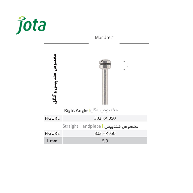 ماندرل- جوتا