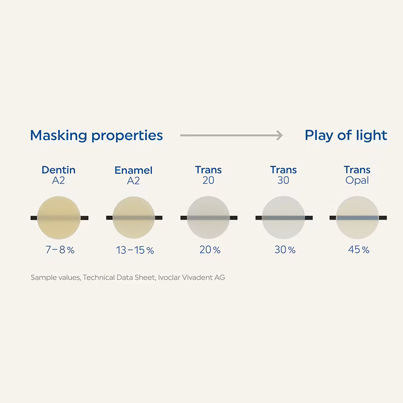 کامپوزیت ترنسلوسنت IPS Empress Direct - 3